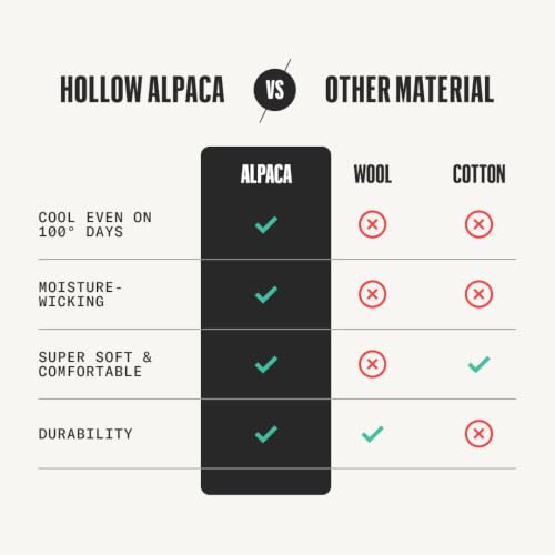 HOLLOW Alpaca Compression Socks for Women & Men, 15-20 mmHg, Made in USA - color: Black, size: Large