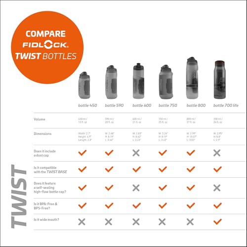 FIDLOCK Fidguard Bottle, Odor-Resistant, 600ml/21oz, Smoke + Grey - color: Smoke + Grey, style: 600ml/21oz