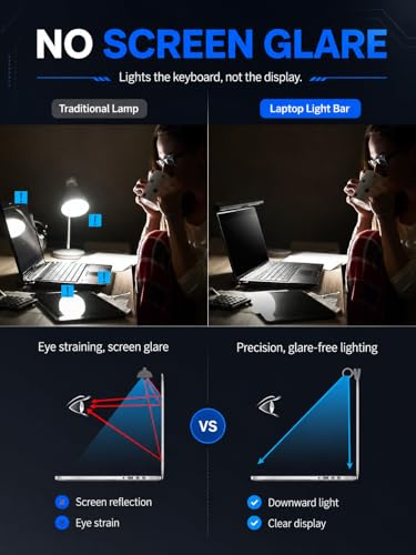 Laptop Monitor Light Bar with Clip USB LED Task Lamp No Screen Glare - size: For Laptop