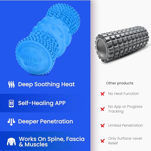 Dr Cohens Acuback Heatable Massage Roller for Back and Neck, Deep Tissue - color: Blue