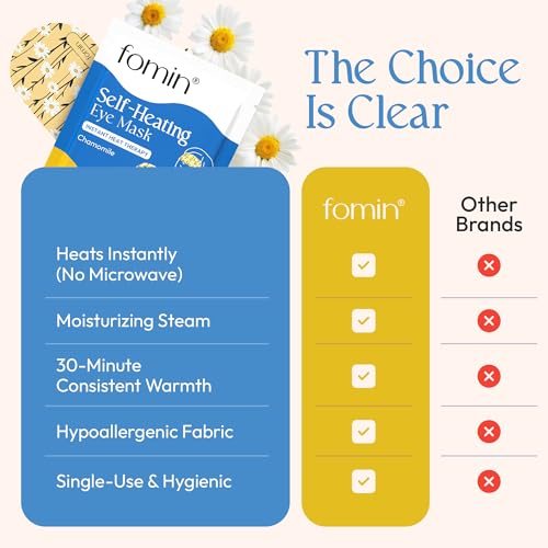 FOMIN Steam Eye Mask (20 Pack) Chamomile Warm Compress - for Dry Eyes - Spa - color: Chamomile