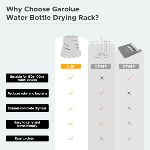 Garolue Drying Rack for Water Bottles - color: Grey