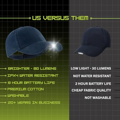 LED Hat Light - POWERCAP Baseball Cap with Light Built in - LED Cap Visor Light with Bright Headlight and IPX4 Rating - color: 2.5 Navy 2-pack