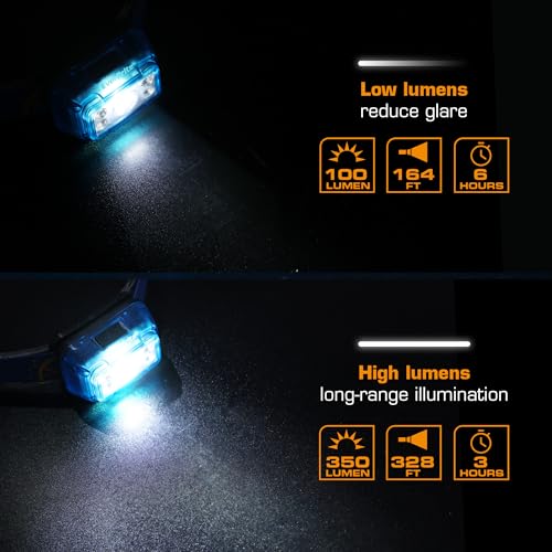 EverBrite Rechargeable Headlamp, 2 Pack Head Lamp for Kids & Adults - color: Mineral Blue