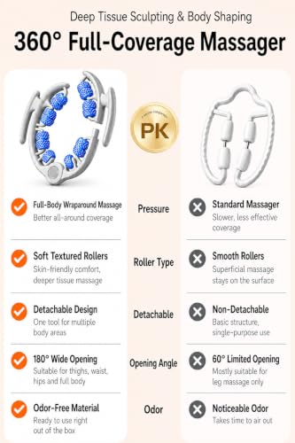 Anti Cellulite Massage Roller, Lymphatic Drainage Massager