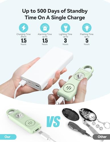 TECKNET Rechargeable Personal Safety Alarm for Women, 130dB Self Defense Keychain Alarm with SOS Strobe Light, Low Battery Notice, Personal Alarm Loud Siren Safety Keychain for Girls Kids Elderly - color: Mint