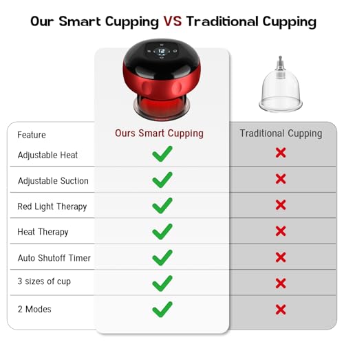 4 Pack Cupping Set, 7-in-1 Smart Cupping Therapy Massager. Red Light Cupping Therapy Set with 2 Modes for Targeted Pain Relief, Muscle Soreness,Tighter Skin,Cupping Kit with 20 Levels Suction and Heat - size: 4 PACK