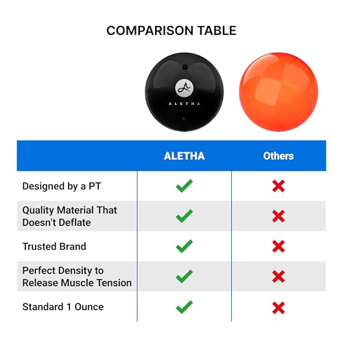 Aletha - Hip Flexor Release Ball By The Original Inventor of The Hip Hook™ | Psoas Massage Ball for Pain Relief & Trigger Point Muscle Therapy (Pack of 2) - size: 1 Count (Pack of 2)