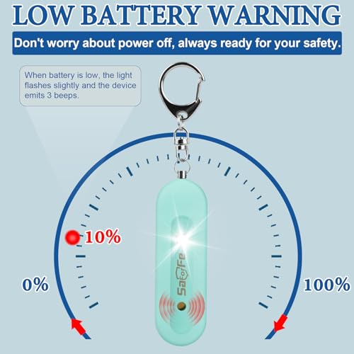 Personal Safety Alarm - Waterproof Rechargeable Security Alarm - 140dB Extra Loud Siren & Strobe Light - Self Defense Keychain - Gift for Women, Teenagers, College Girls, Seniors (Aqua) - color: New Aqua