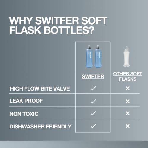 SWIFTER 2x Soft Flask 500ml | Running, Hiking, Cycling Hydration Flask | Collapsible, Leakproof, Reusable | Matt Finish, Sky Blue - size: 500ml (x2) (Standard Cap)