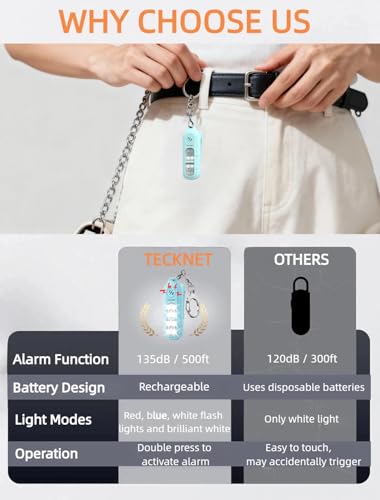 TECKNET Clip-On Personal Alarm with LED Light, USB-C Rechargeable, Blue - color: Blue