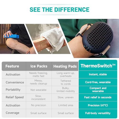 Nekteck Portable Cold Therapy Machine Recovery Therm Cube for Pain Relief