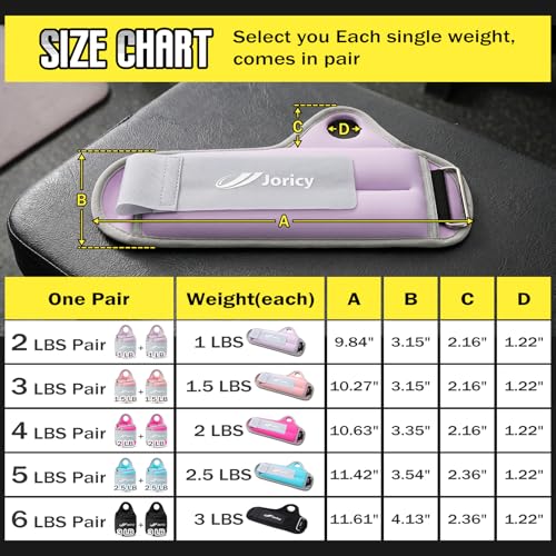 Wrist Weights with Thumb Loops Lock for Men Women Weighted Gloves - color: Light Purple, size: 1.5 lb Each (3 LBS Total)