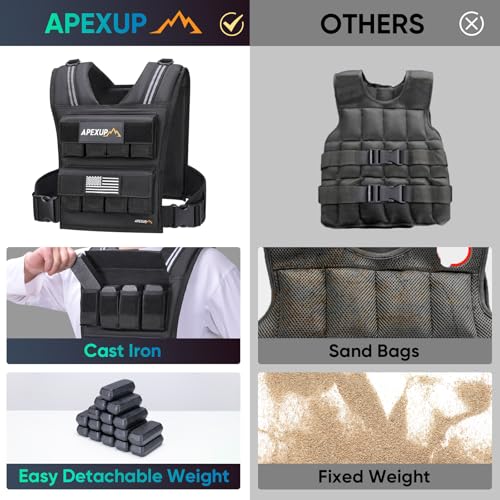 APEXUP Weighted Vest Men, Adjustable Weight Vest for Running - color: Black, size: With Weights-40lbs