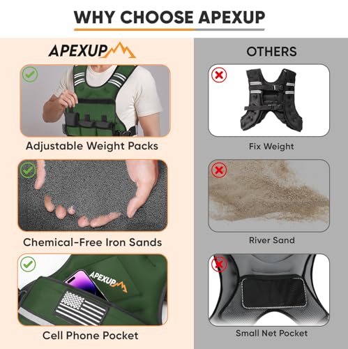 APEXUP Adjustable Weighted Vest, 4-10lb/12-18lb/20-32lb Vest with 6 Ironsand Weights and Large Pocket, Weight Vest for Men Women Strength Training, Running, Walking - color: Green, size: 12-18lbs