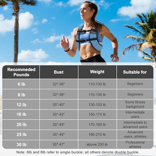 Weighted Vest Woman,Weight Vest for Women Men, - color: Blue, size: 16LB