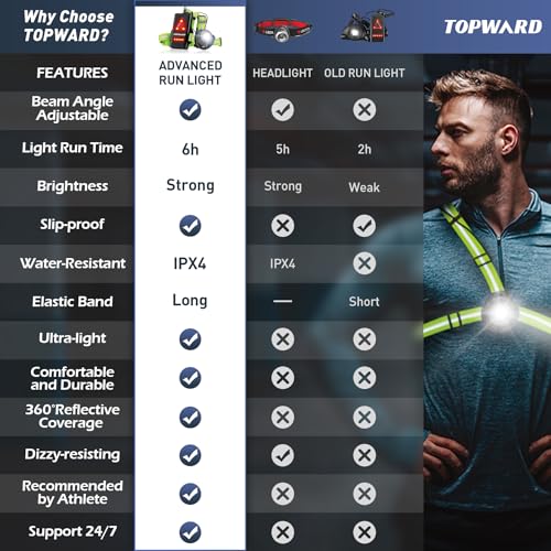 Topward Running Lights for Runners USB-C Rechargeable, Chest Headlamp with 500 Lumen Adjustable Beam, Safety Light for Walking Dog at Night - color: Green