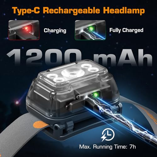 EverBrite Rechargeable Headlamp, 2 Pack Head Lamp for Kids & Adults - color: Pure Transparent