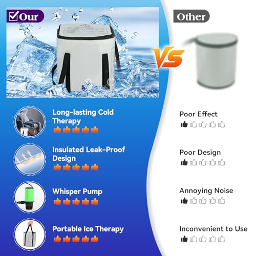 Cold Therapy Machine with 6 Timer Settings & 3 Flow Speeds, Portable Ice Machine for Knee After Surgery – Leak-Resistant Circulating Unit for Knee, Shoulder, Hip, Ankle – Post-Op Pain Relief