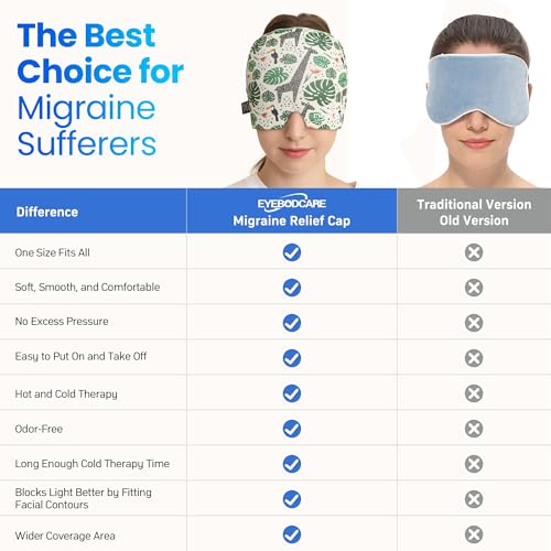 Migraine Relief Cap, Reusable Cold Compress Headband,1pcs - color: Rainforest‑eyemask