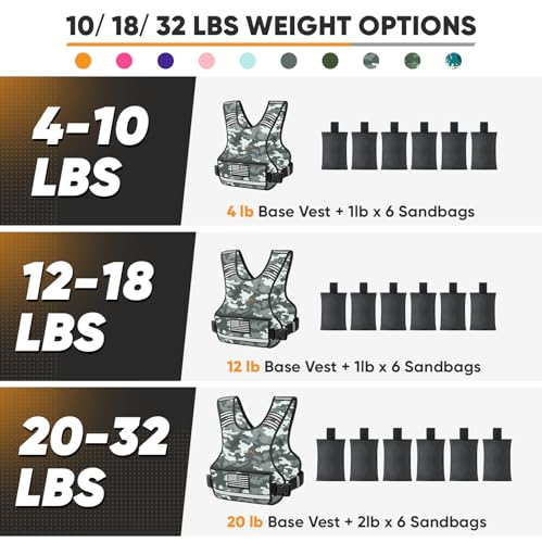 APEXUP Adjustable Weighted Vest, 4-10lb/12-18lb/20-32lb Vest with 6 Ironsand Weights and Large Pocket, Weight Vest for Men Women Strength Training, Running, Walking - color: Grey Camo, size: 12-18lbs