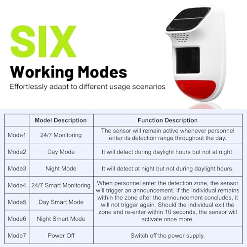 Solar Motion Sensor Alarm - 120dB IP65 Waterproof Security Siren with Remote & Strobe Light, 3 Modes for Yard/Farm/Home, 5-8m Pet-Friendly Detection (Animal Sound (Or You can add Your own Voice))