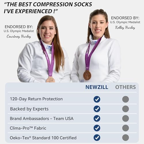 NEWZILL Copper Compression Dress Socks for Women & Men, 15-20 mmHg - color: Dark Blue, size: Small-Medium