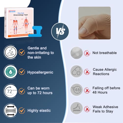 Precut Kinesiology Tape for Thumb, Right Hand, 40 Pcs, Blue - color: Blue, size: Right Hand