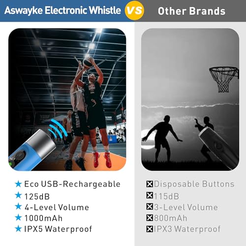 Electronic Whistle Highest IPX5 Maximum Sound 125db Battery 1000mAh Blue for Coaches Teacher, Sports Whistle - color: Blue