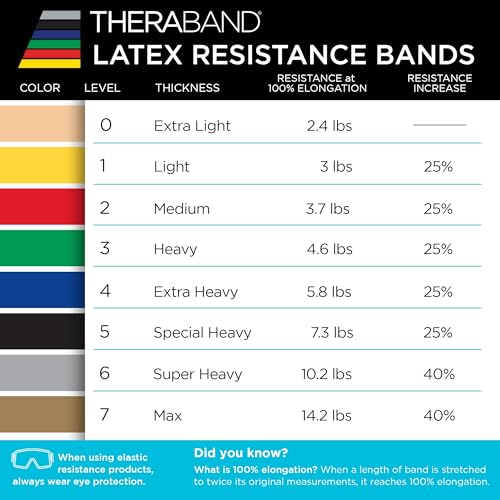 THERABAND Resistance Bands Set, Elastic Bands for Exercise & Physical Therapy, Strength Training for Upper & Lower Body Fitness - size: 3 Pack, style: Latex Beginner