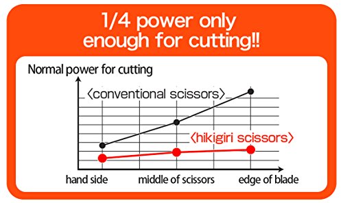 Nakabayashi NH-HT175M Blade Town, Seki Scissors Artisan Supervised by Sucut-Cut Hikigiri Titanium Coat