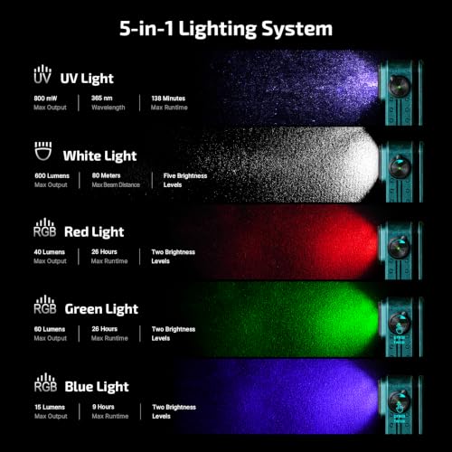 OLIGHT Oclip Pro S Rechargeable EDC Clip-on Flashlight, Sunken Artifact - color: Sunken Artifact
