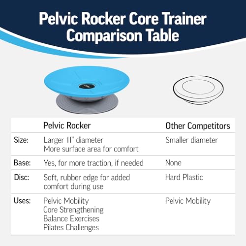 OPTP Pelvic Rocker Core Trainer, Pelvic Floor Training Disc, Blue, 3" x 11"