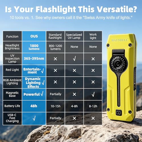 HAUSBELL Flat EDC Flashlight 1800LM Turbo, 0.6" Ultra-Slim Pocket Light with Stepless Dimming Dial, Magnetic Base, 365nm UV & Red Laser, Side-COB Flood, USB-C Fast Charge, IP44 Weatherproof - color: Yellow