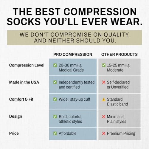 PRO Compression Marathon Socks - color: Pink - 5 Pack, size: Large-X-Large
