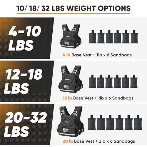 APEXUP Adjustable Weighted Vest, 4-10lb/12-18lb/20-32lb Vest with 6 Ironsand Weights and Large Pocket, Weight Vest for Men Women Strength Training, Running, Walking - color: Black, size: 4-10lbs