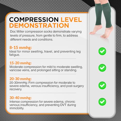 Doc Miller Calf Compression Sleeves 30-40 mmHg for Men & Women, 1 Pair - color: Dark Green, size: Small