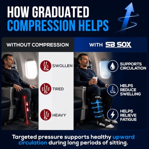 SB SOX Lite Compression Socks for Flying (15–20 mmHg) - color: Stripes - Gray/Purple, size: S/M