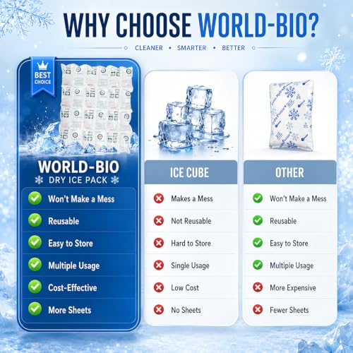 Shipping Cold Packs Dry Ice for Shipping Frozen Food, Flexible Cold Ice Pack Sheets for Coolers, Long Lasting Freezer Ice Packs 14'' X 13'' 144Cells - style: 6X4cell 6sheet - 144cells