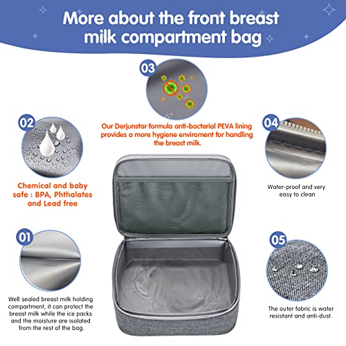 Derbiedersinn Breast Pump Bag, Compatible with Spectra Pumps, Insulated Carrying Case with Cooler for Milk Storage, Travel, Work, Daycare, Grey - color: Grey