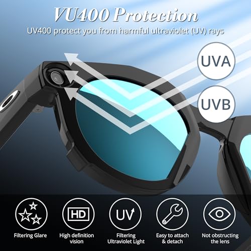 HIBLOKS Polarized Clip-on Compatible with Oakley Meta HSTN Smart Glasses - size: Silver+Blue