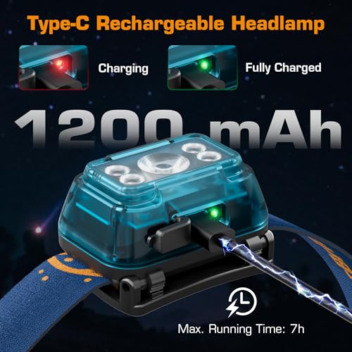 EverBrite Rechargeable Headlamp, 2 Pack Head Lamp for Kids & Adults - color: Mineral Blue