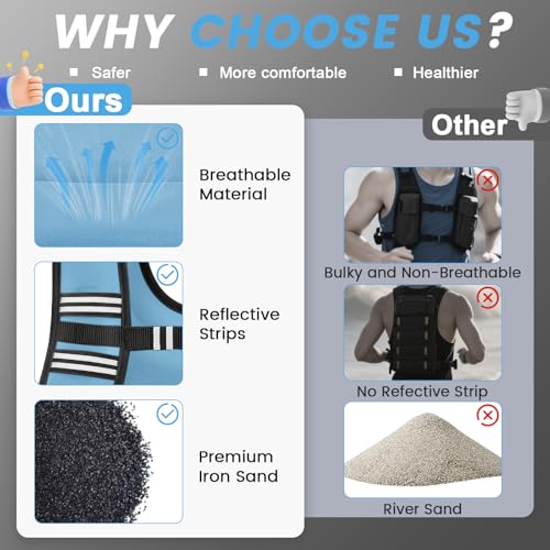Weighted Vest Woman,Weight Vest for Women Men, - color: Blue, size: 16LB