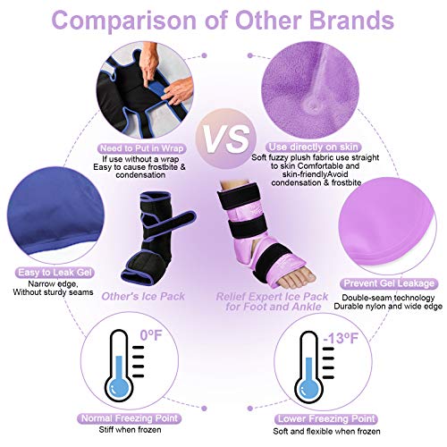 Relief Expert Ankle Ice Pack Wrap – Reusable Cold Gel Pack for Foot and Heel, Dual-Sided Design with Soft Plush Lining, Flexible Cold Compress for Achilles and Ankle Support, Pink - style: Purple-Pack 1