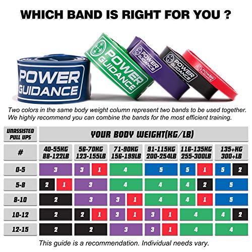 POWER GUIDANCE Pull Up Assist Bands - Stretch Resistance Band - Mobility Band - Powerlifting Bands - by Perfect for Body Stretching, Powerlifting, Resistance Training - color: blue