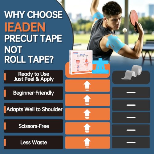 Precut Kinesiology Tape for Shoulder, 20 Pcs, Blue - color: Blue, size: 20 Pcs