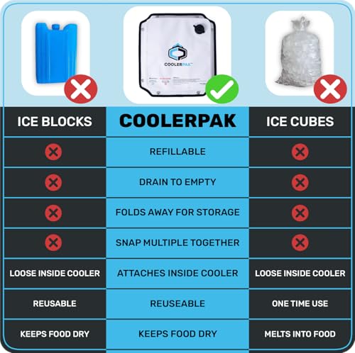 Refillable & Reusable Ice Packs for Coolers – Stays Cold for Days – Non-Toxic & Leakproof, Suitable for Potable Drinking Water – Built Tough, Rolls Up for Easy Storage - size: 7 lb