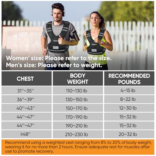 APEXUP Adjustable Weighted Vest, 4-10lb/12-18lb/20-32lb Vest with 6 Ironsand Weights and Large Pocket, Weight Vest for Men Women Strength Training, Running, Walking - color: Black-with Waterproof Layer, size: 4-10lbs