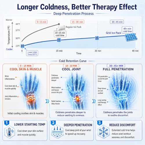 REVIX 45-Min Long-Lasting Wrist Ice Pack for Carpal Tunnel Relief, 2-Pack - style: 2 Packs