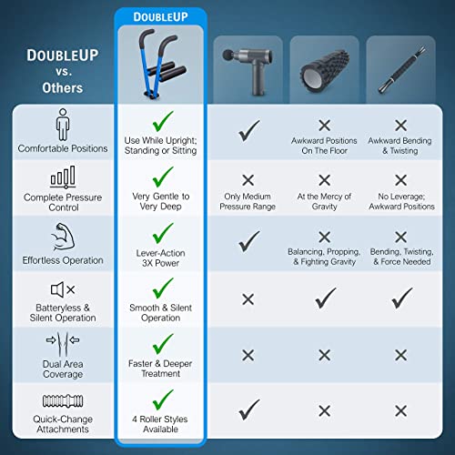 DoubleUP Roller D4 Leg & Arm Massager, Metal Frame + 4 Rollers, Blue - color: Blue
